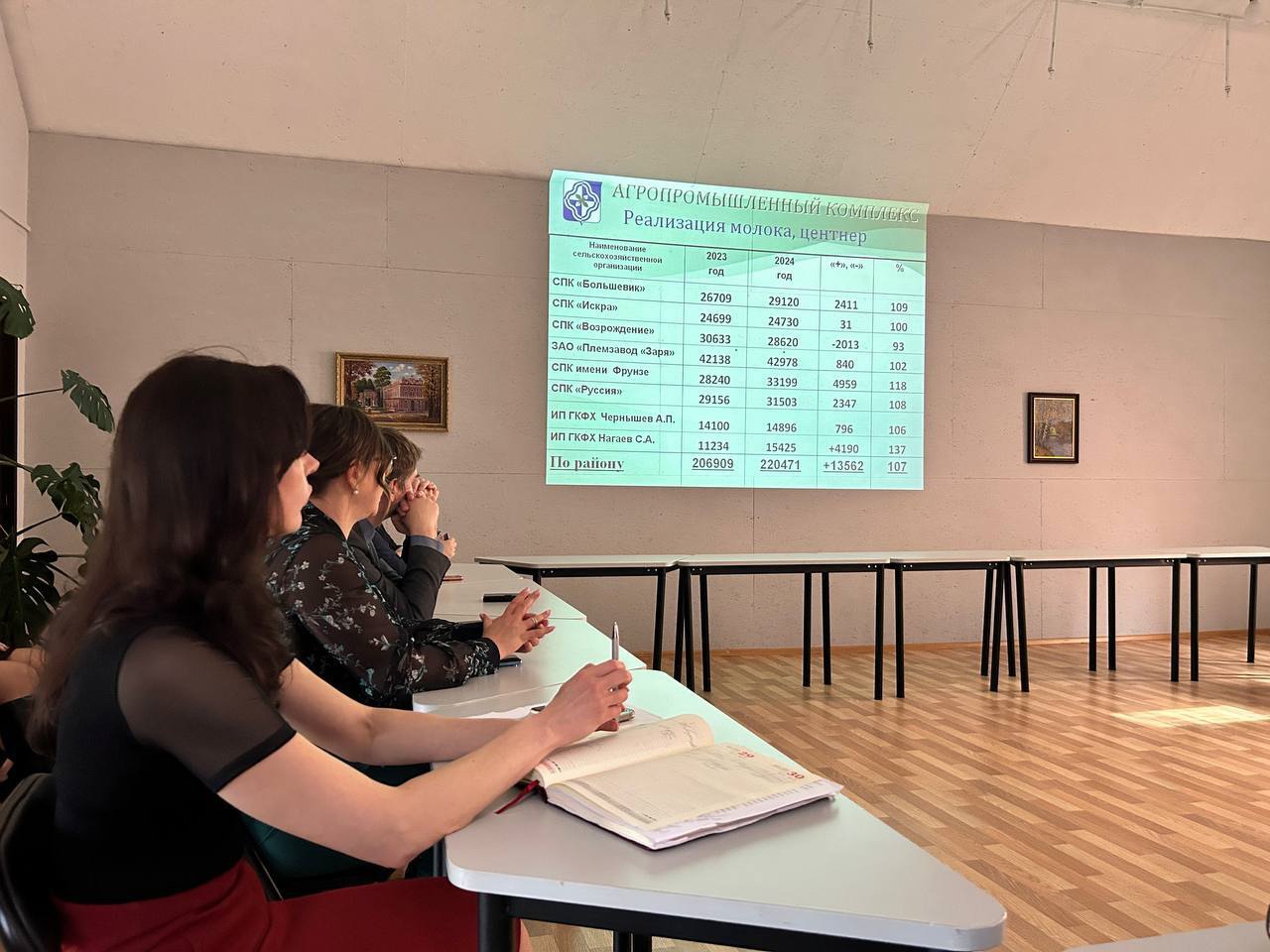 В Родниковском районе подвели итоги работы агропромышленного комплекса за 2024 год.